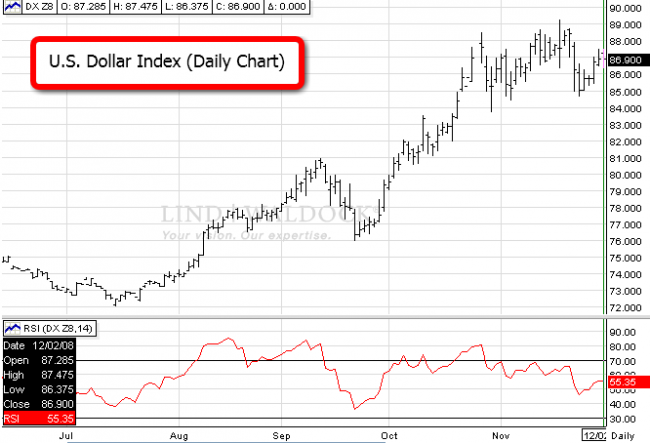 U.S. Dollar