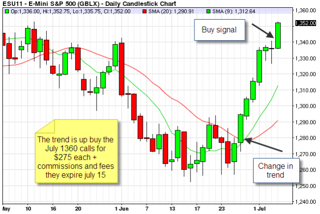 Larry baer's options & futures trading strategies