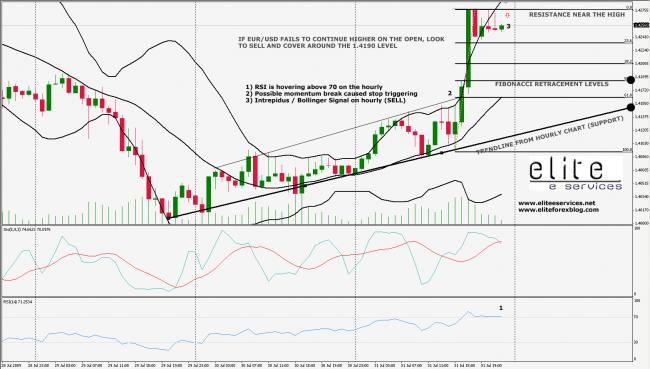 EUR USD Analysis 8.1.2009