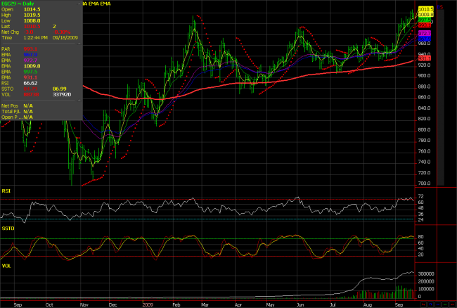 Gold Chart - 2009-09-18