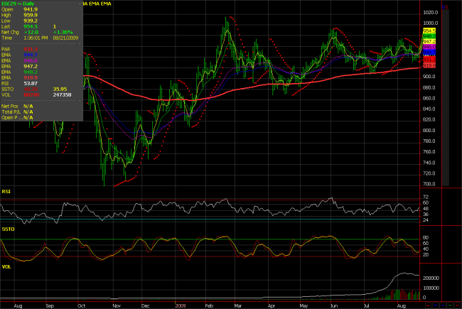 Gold Chart - 2009-08-21 Gold Chart - 2009-08-21