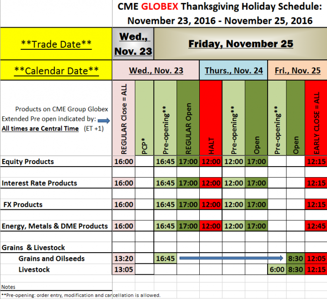 Forex market schedule holiday
