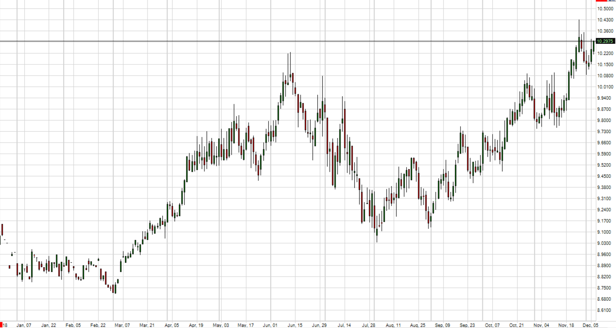 Oec forex spreads
