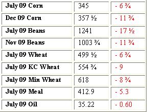 Grain Settlement - 7-02
