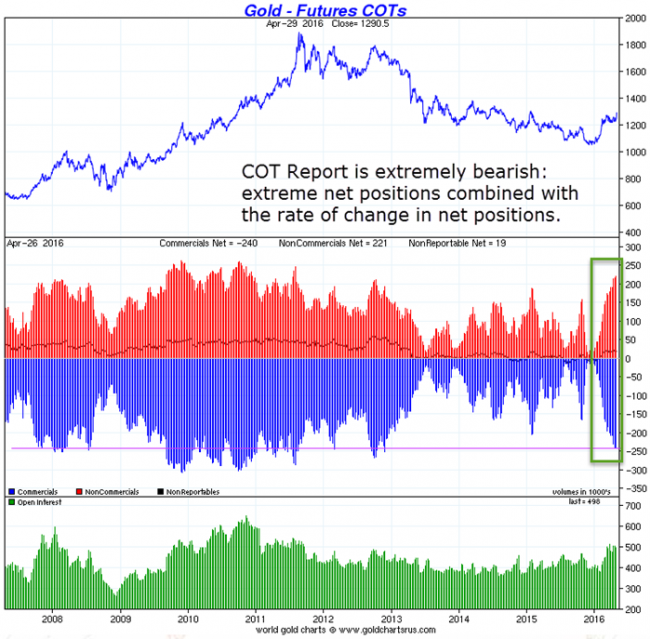 COT_Gold_April_2016_699.png