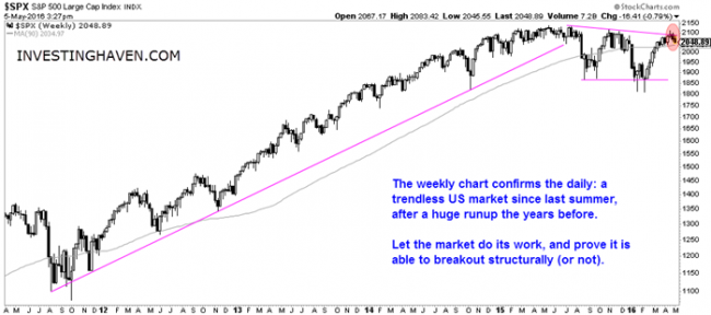 US_stocks_weekly_May_2016_699.png