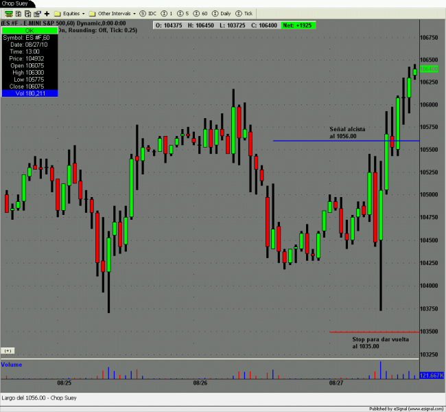 S&P 500 Futures