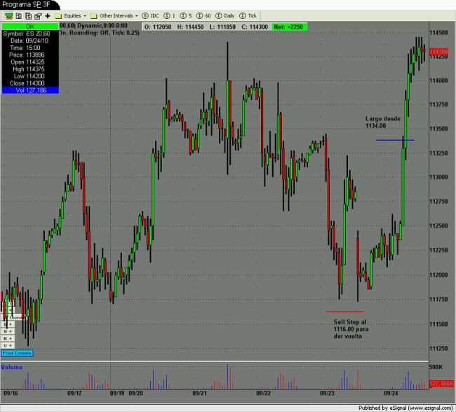 Programa S&P 3F Programa S&P 3F