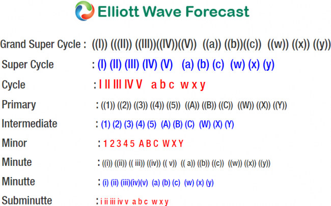 ew cycle