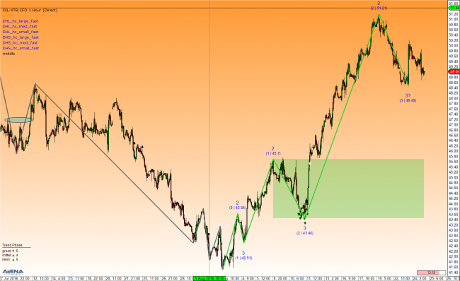 Www.forex brent oil.cm