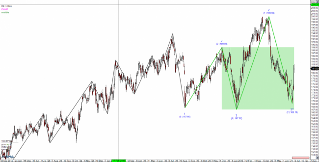 Rpc forex