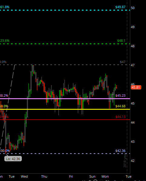 Cl Chart