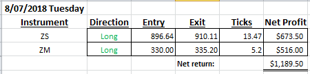 ZM-ZS-Trade-Log-8-7-18