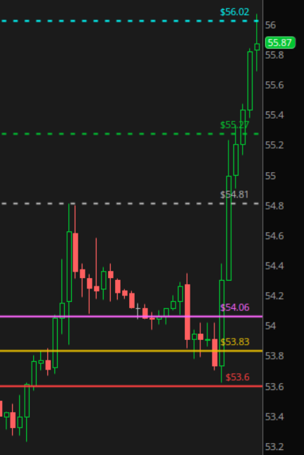 Cl Chart