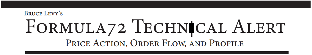 Best weekly options newsletter