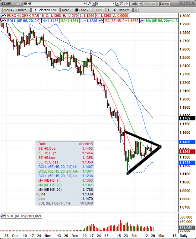 Online forex and commodity trading