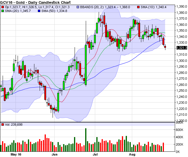 Natural gas futures trading strategies