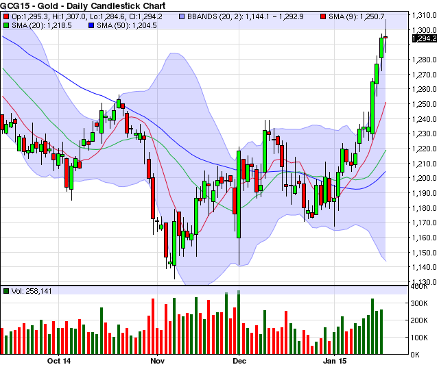 Gcg forex broker