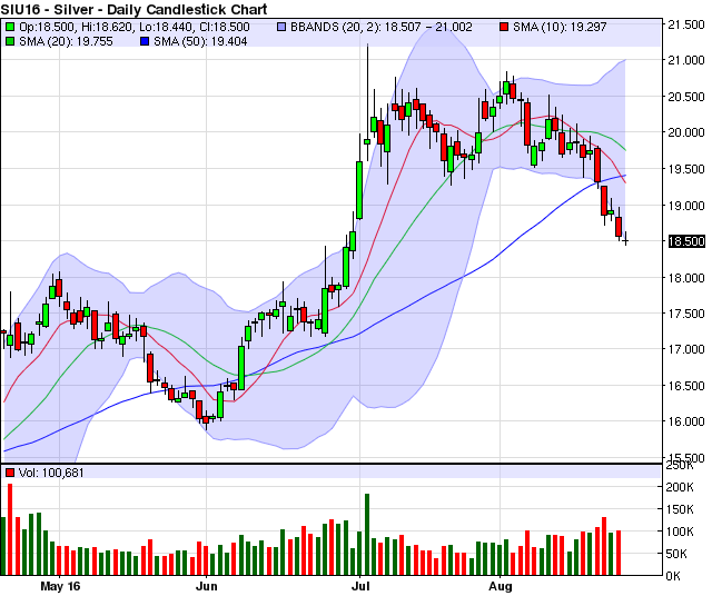 Natural gas futures trading strategies
