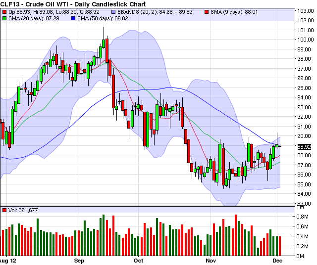 Cme futures & options strategy charts