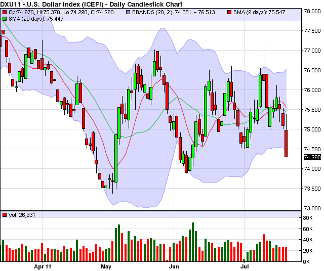 Comex gold options trading