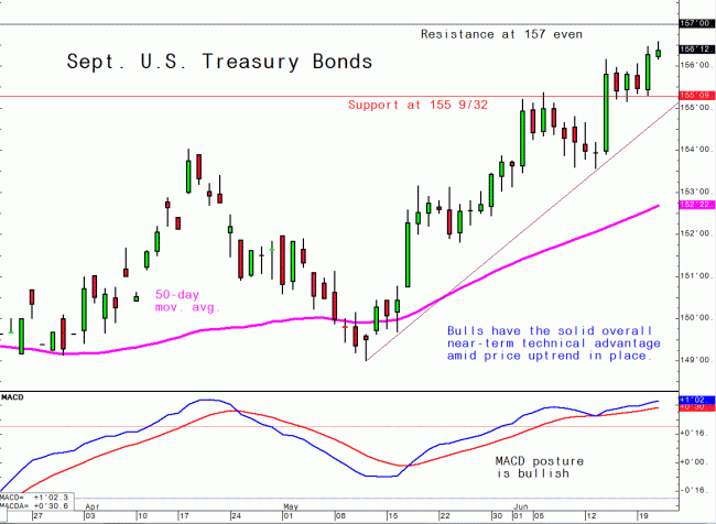inside futures relevant trading focused information oj futures chart