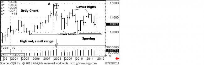 EUA Q 22 Dec 11