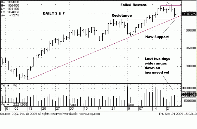 S & P 24 Sep 09