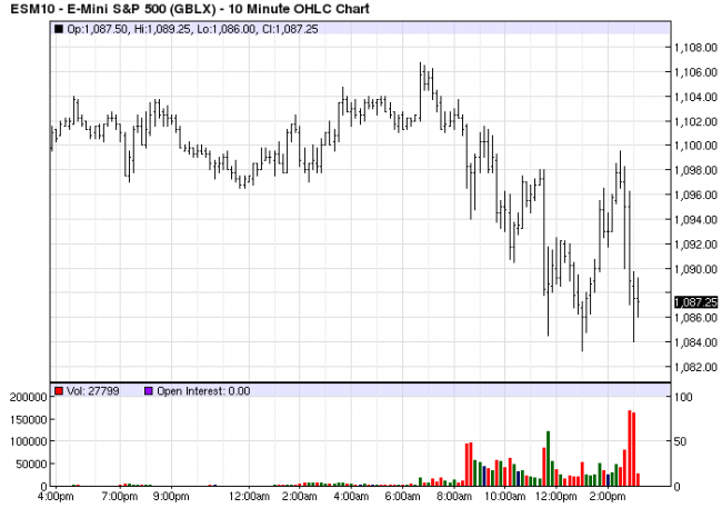 S&P 10m 29 May 10