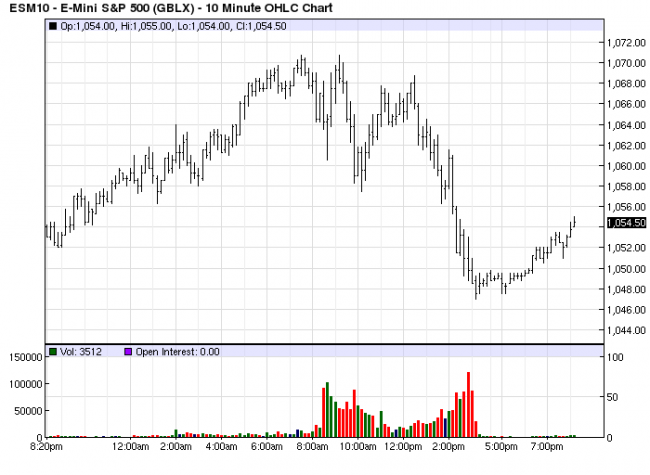 S&P 10m 7 Jun 10