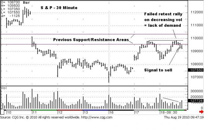 S&P 30m 19 Aug 10
