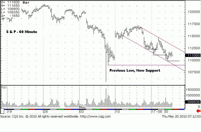 S&P 60m 20 May 10