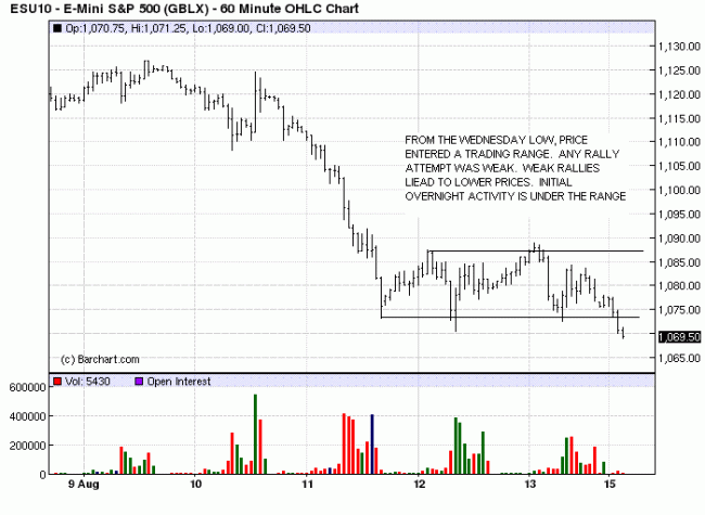 S&P 60m 15 Aug 10