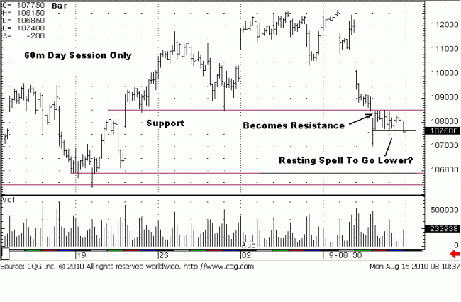 S&P 60m 16Aug 10