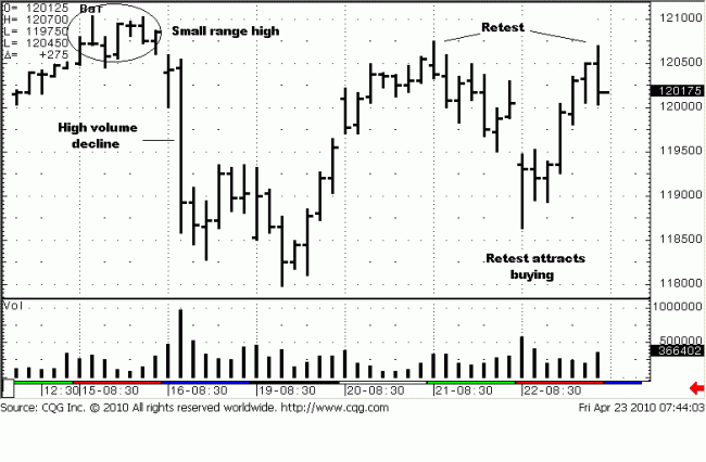 S&P 60m 10 Apr