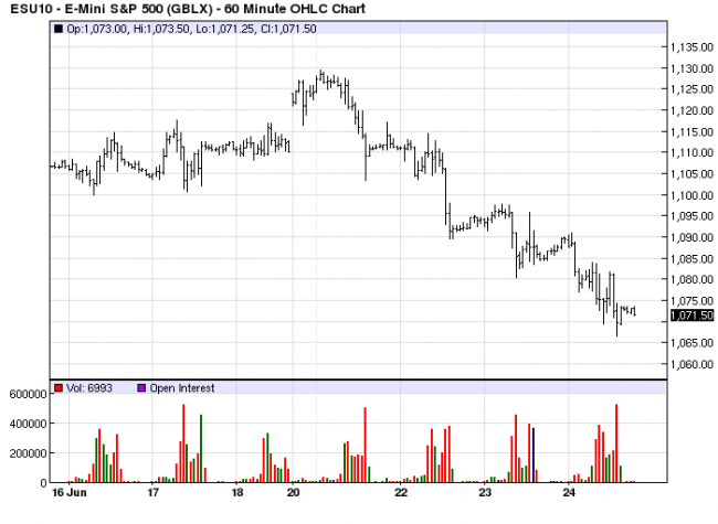 S&P 60m 24 Jun 10