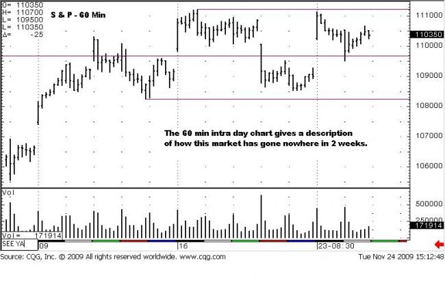 S&P 60m 24 Nov 09