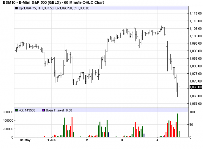 S&P 60m 4 Jun 10 S&P 60m 4 Jun 10
