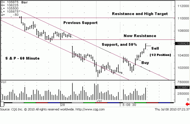 S&P 60m 8 Jul 10