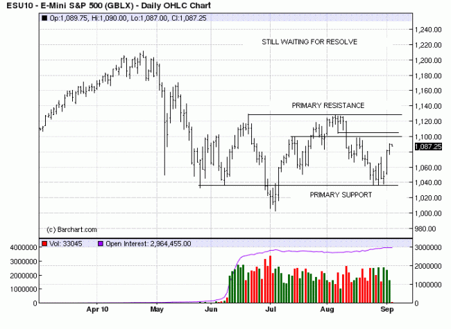 S&P D 2 Sep 10 S&P D 2 Sep 10