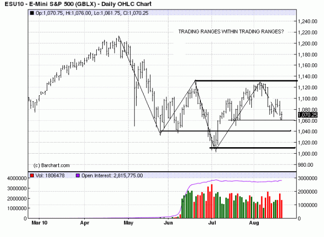S&P D 21 Aug 10 S&P D 21 Aug 10