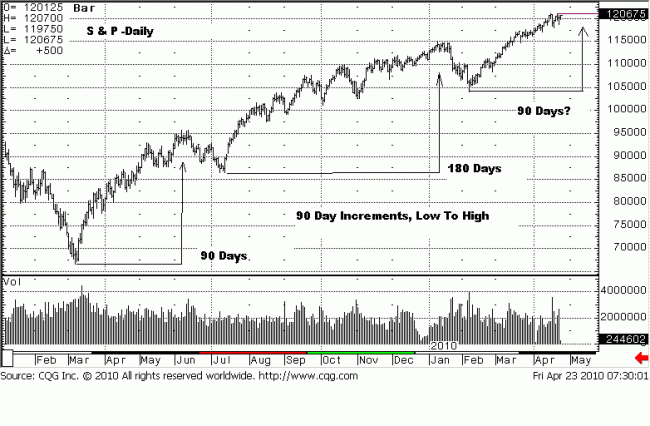 S&P D 23 Apr 10