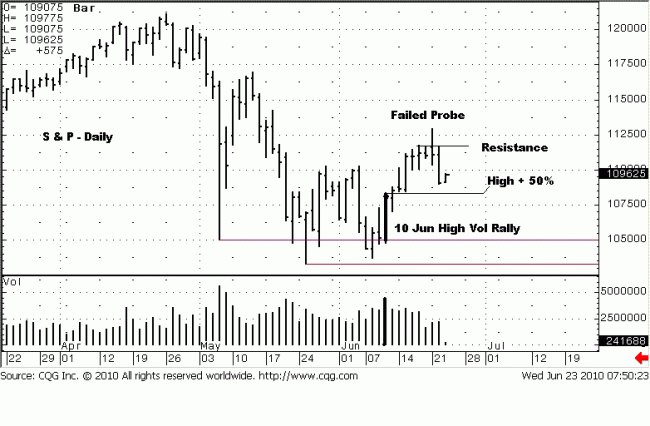 S&P D 23 Jun 10 S&P D 23 Jun 10
