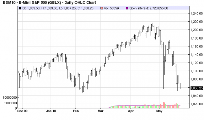 S&P D 24 May 10