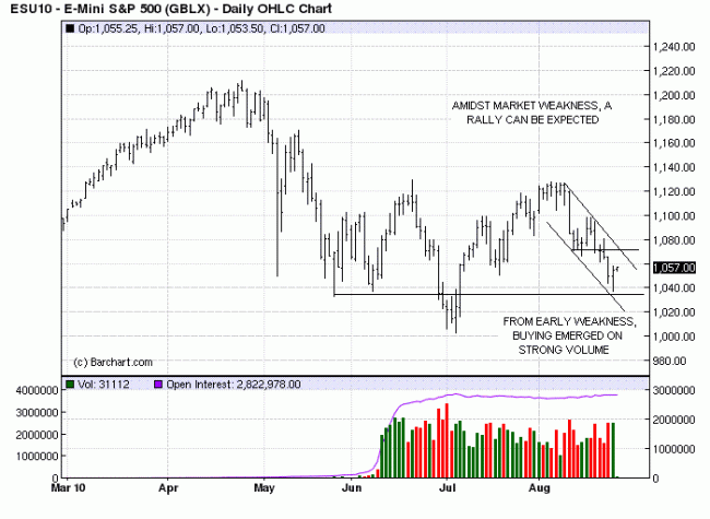 S&P D 25 Aug 10 S&P D 25 Aug 10
