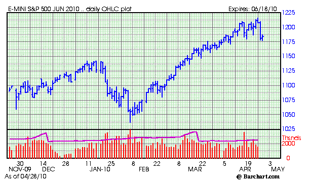 S&P D 28 Apr 10