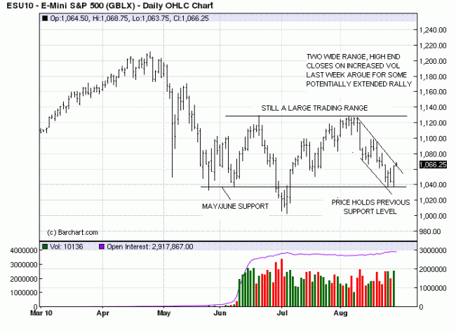 S&P D 29 Aug 10 S&P D 29 Aug 10
