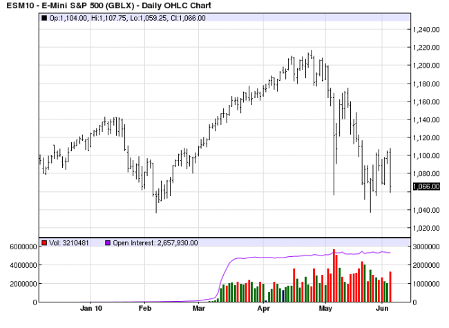 S&P D 4 Jun 10 S&P D 4 Jun 10