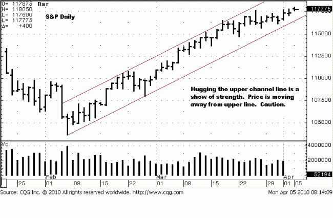 S&P D 5 Apr 10