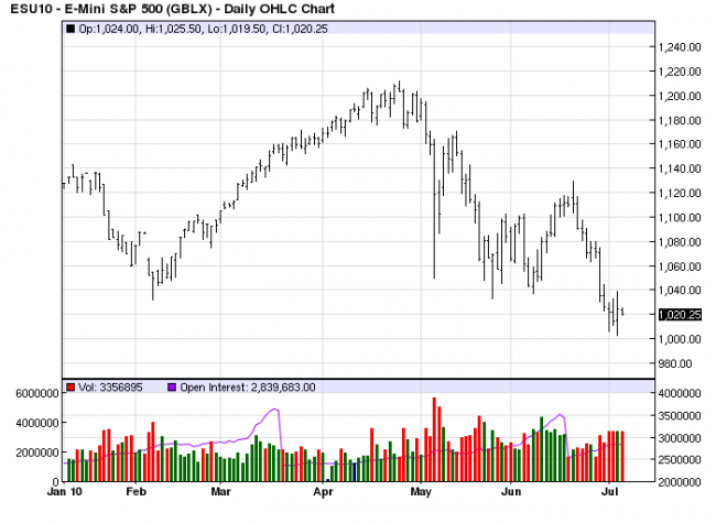S&P D 6 Jul 10